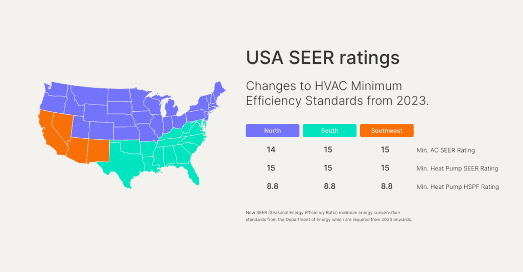 HVAC Seer Rating in USA