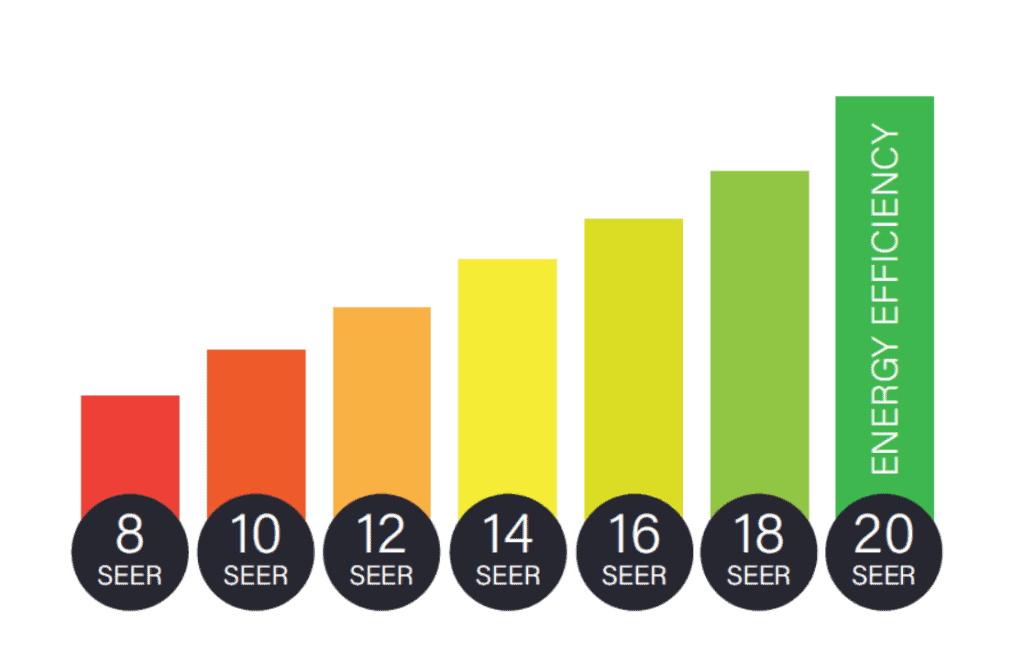 What is Seer Rating