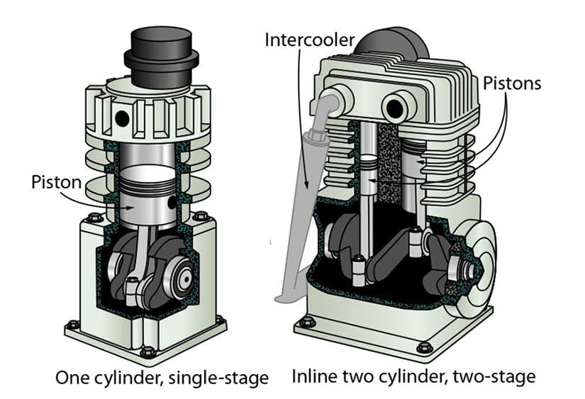 compressor-stages